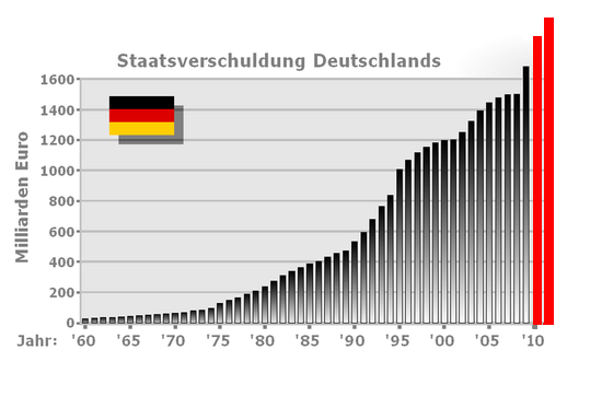 staatsverschuldung_deutschland_bis_2011