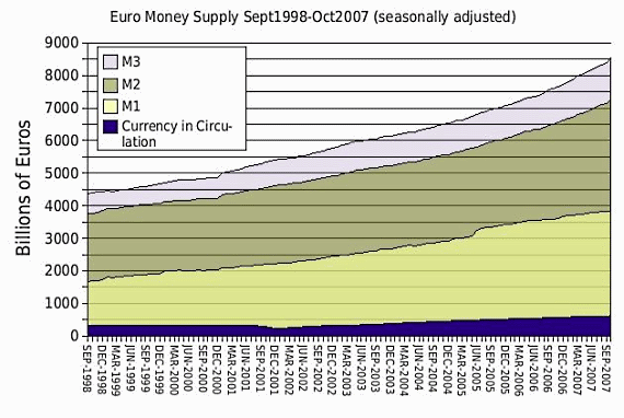euro_money_supply_570